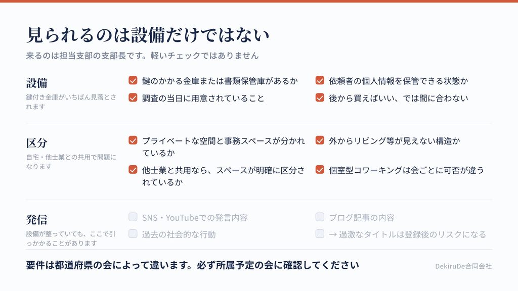 事務所調査で見られる項目を、設備・区分・発信の3つに分けて整理したチェックリスト