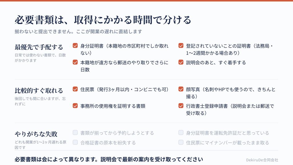 登録に必要な書類を、すぐ取れるものと時間がかかるものに分けたチェックリスト