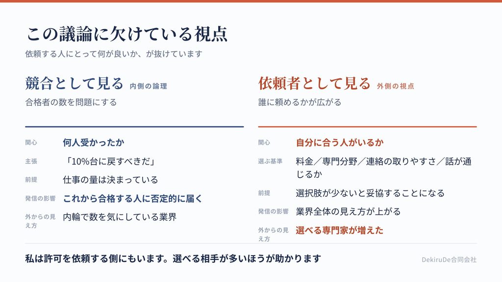 「合格率を下げろ」という議論に欠けている視点を、既存・新規・依頼者の立場で比較した表