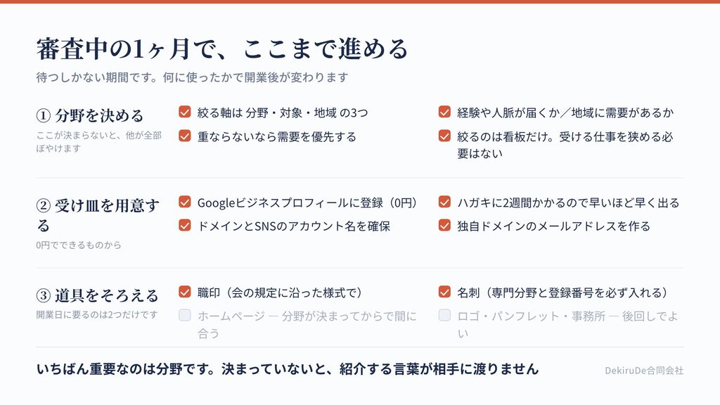 審査期間の1ヶ月にやることを、分野・受け皿・道具の3つに分けたチェックリスト