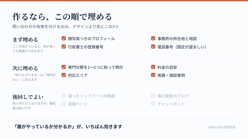 ホームページに載せるべき項目を、信頼の担保・選ばれる理由・後回しでよいものに分けたチェックリスト