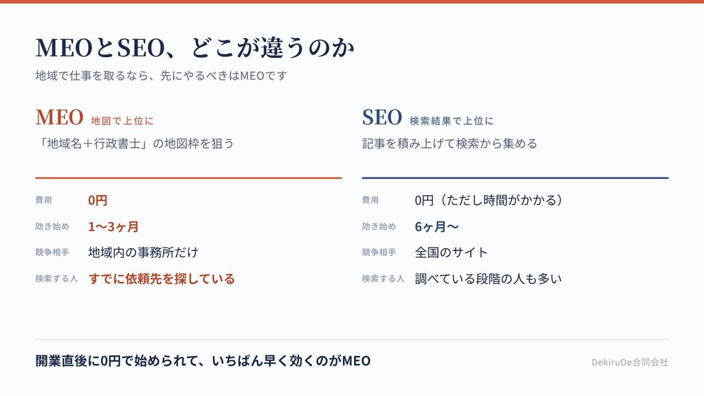 検索したときの地図枠と通常の検索結果の位置関係を示した図