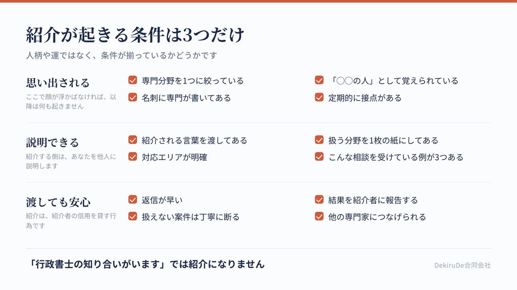 紹介が起きる3つの条件を、思い出される・説明できる・渡しても安心を軸に整理したチェックリスト