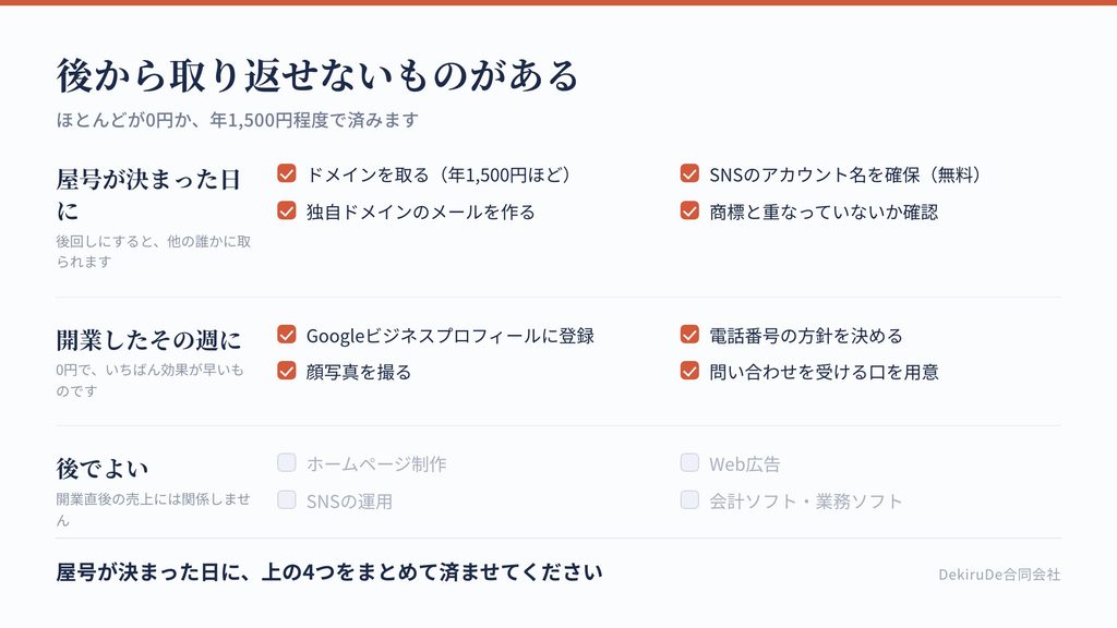 開業準備のWeb周りで、先にやるべき項目と後でよい項目を整理したチェックリスト