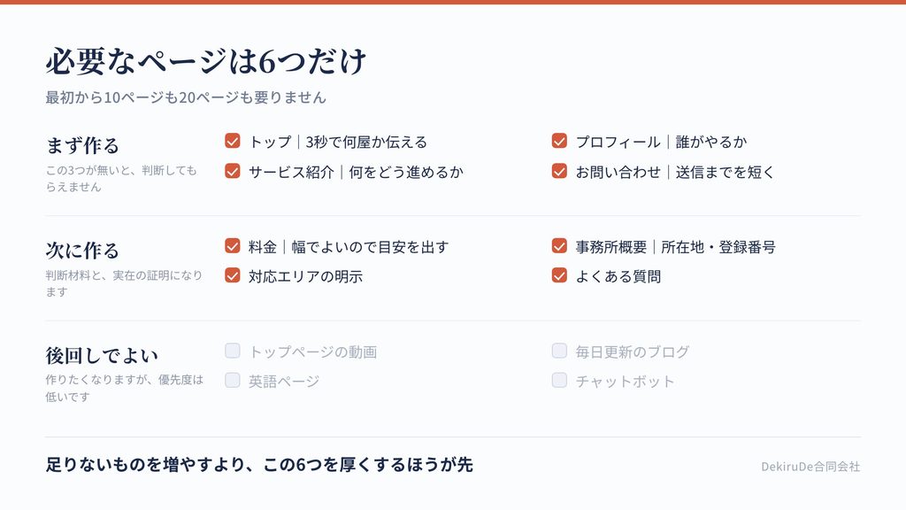 行政書士のホームページに必要な6ページと、それぞれの役割を整理したチェックリスト