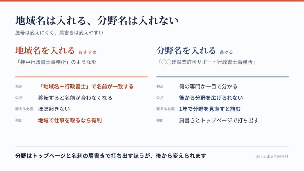 屋号に地域名や分野名を入れる場合の利点と欠点を比較した表