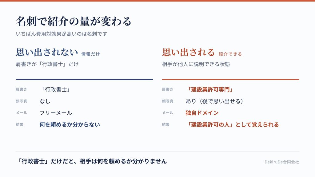 名刺に入れるべき項目と、入れなくてよい項目を比較した表