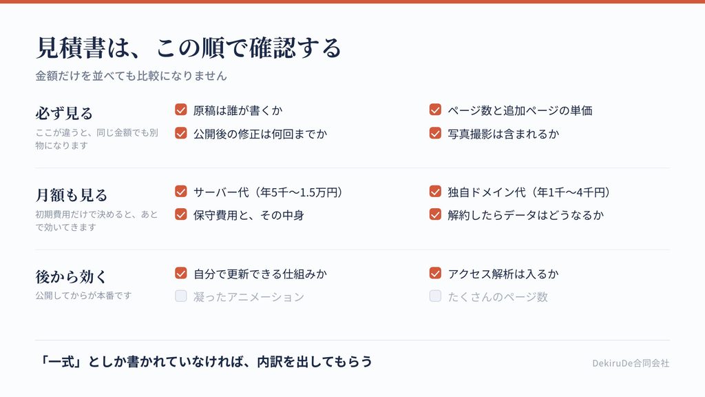 ホームページの見積書で確認すべき項目を、必ず見る・確認したい・後から効いてくるの3段階に分けたチェックリスト