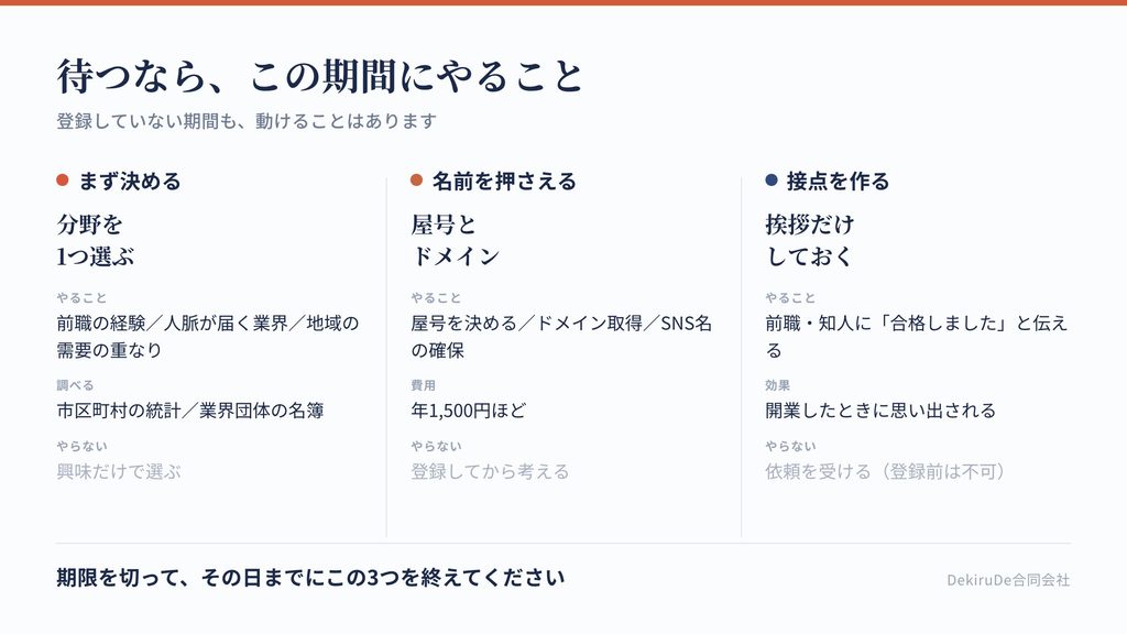 登録を待つ期間にやるべきことを3段階で示した図
