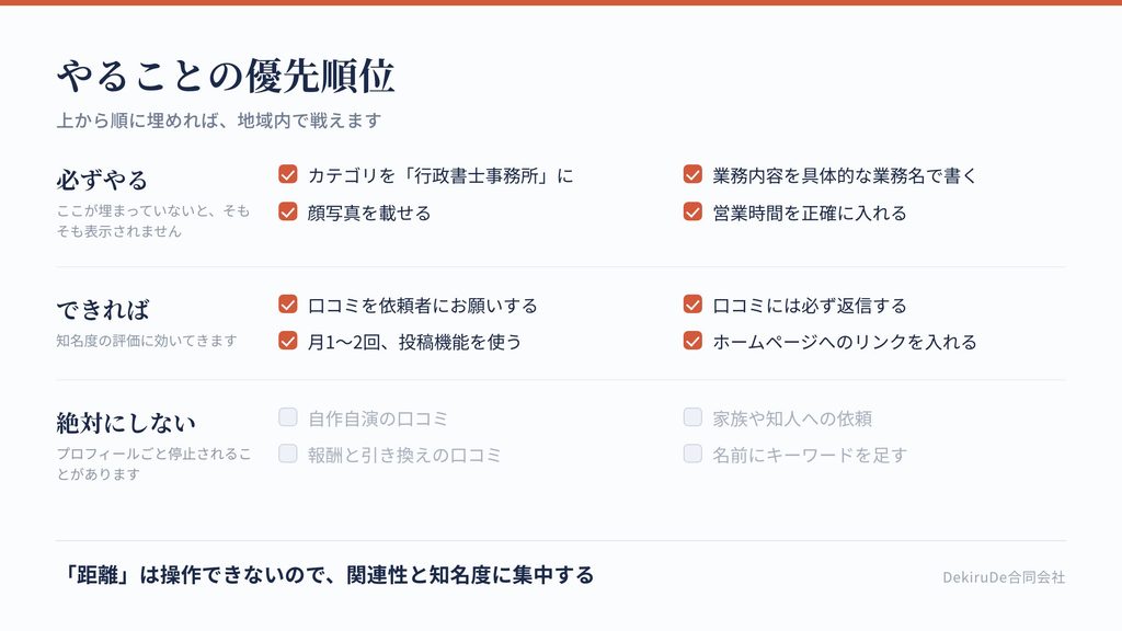 MEOで効果を出すための項目を、必ずやる・できれば・後回しに分けたチェックリスト