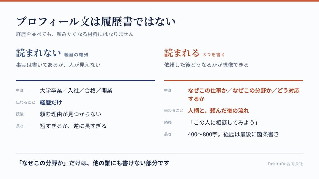 読まれないプロフィールと読まれるプロフィールの違いを比較した表