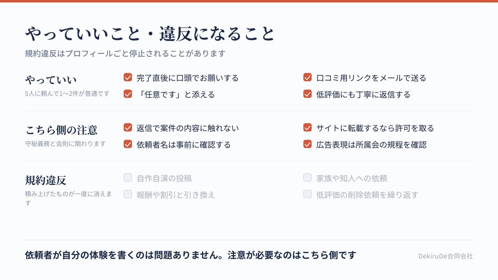 口コミ集めでやってよいこととやってはいけないことを整理したチェックリスト