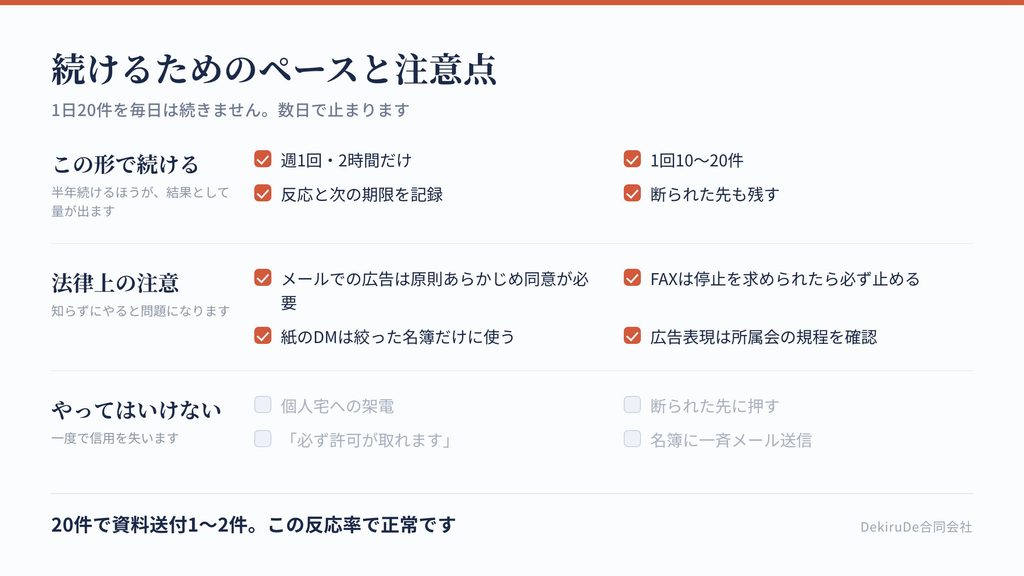 テレアポを続けるための現実的なペースと、記録すべき項目を整理したチェックリスト