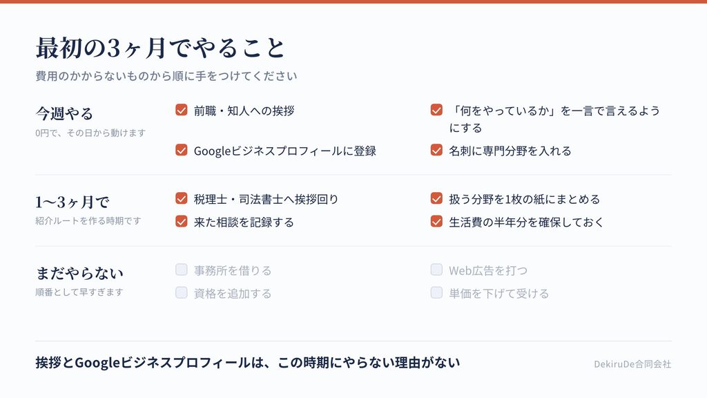 開業から3ヶ月でやることを優先順位で整理したチェックリスト