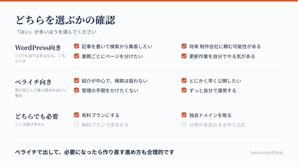 WordPress向きかペライチ向きかを確認するチェックリスト