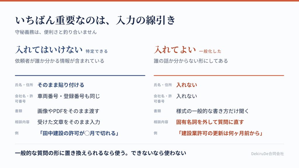 AIに入れてよい情報と、絶対に入れてはいけない情報を比較した表