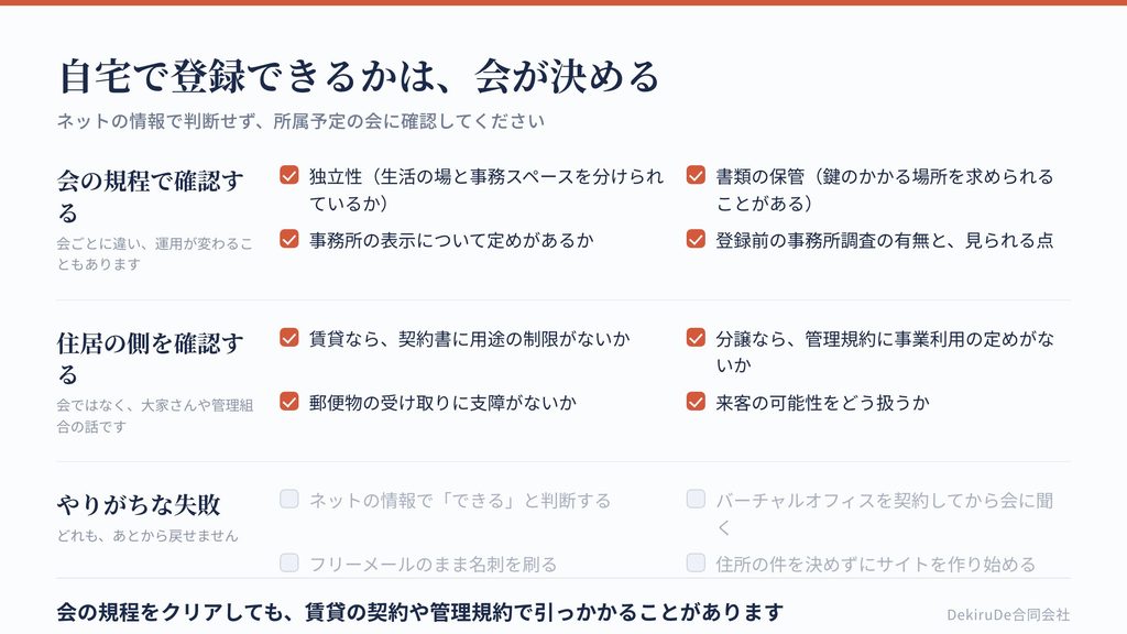 自宅開業で確認すべき項目を、会の規程・住居の条件・運用の3つに分けたチェックリスト