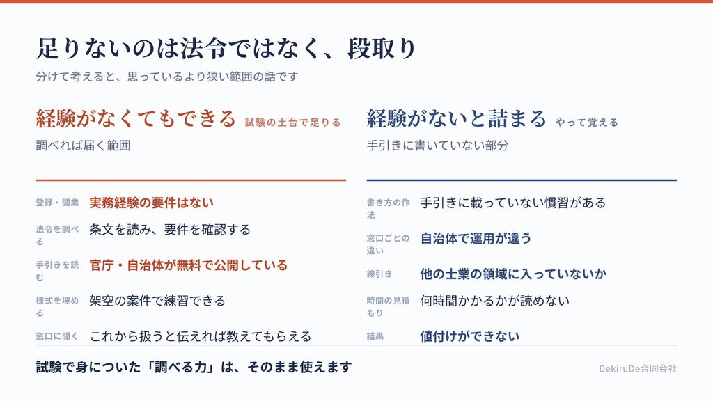 実務経験がなくてもできることと、経験がないと詰まることを比較した表