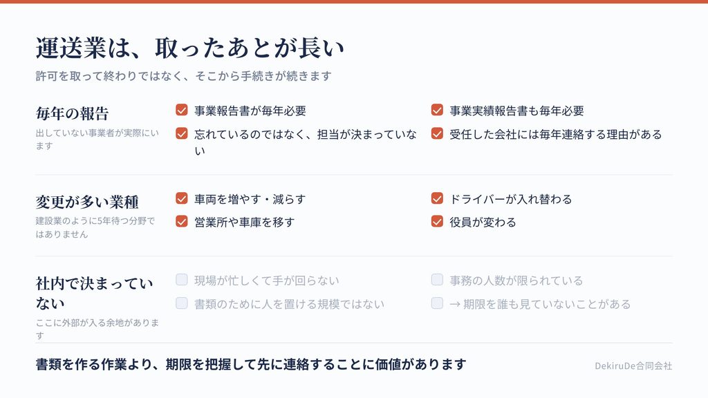 運送業許可が継続の仕事になる構造を、毎年の報告・変更の多さ・社内の管理体制で整理したチェックリスト