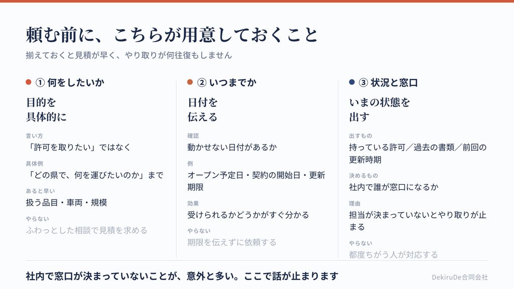 依頼する前に用意しておくとよい情報を3段階で整理した図